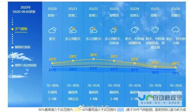 未来十五日气象分析