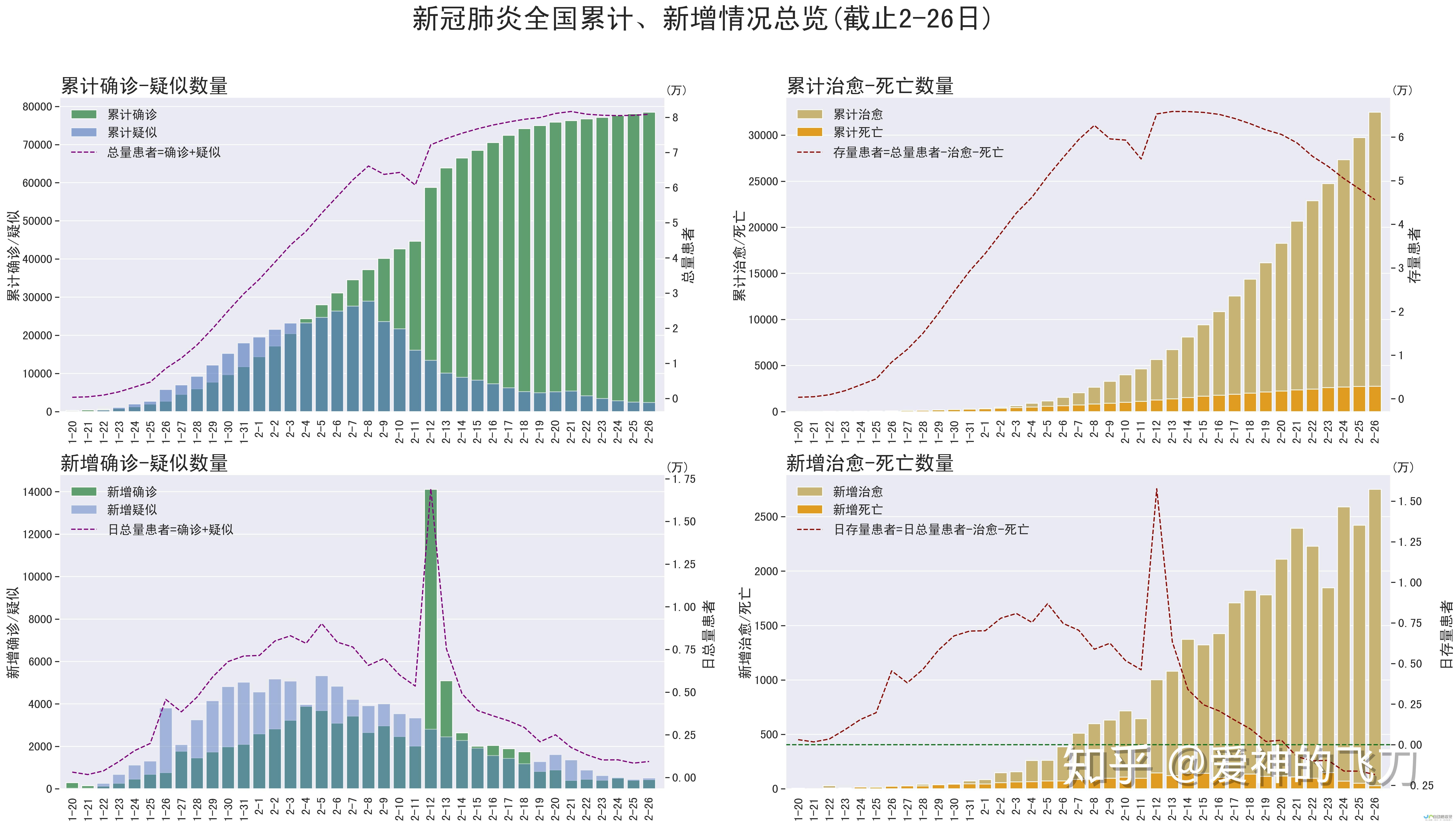 最新疫情动态关注