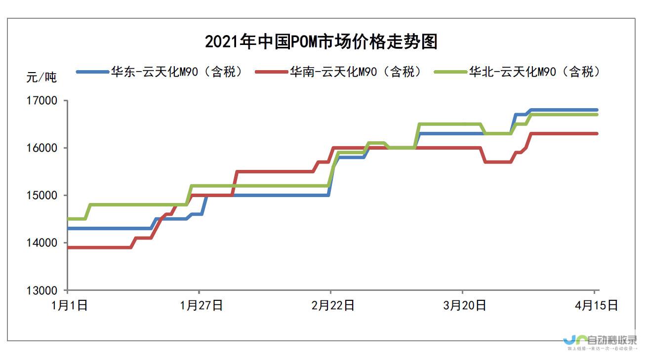 知名企业