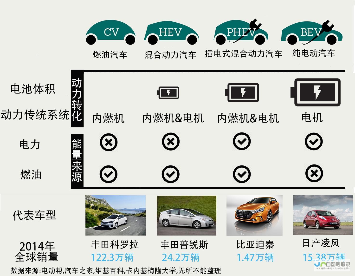 电动车革新技术展示