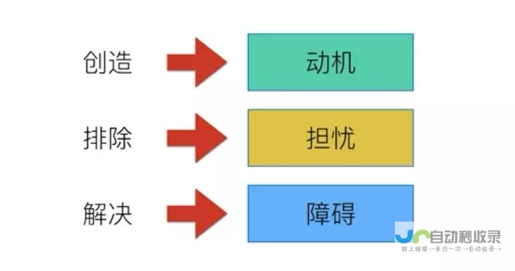 几大关键因素齐聚视线