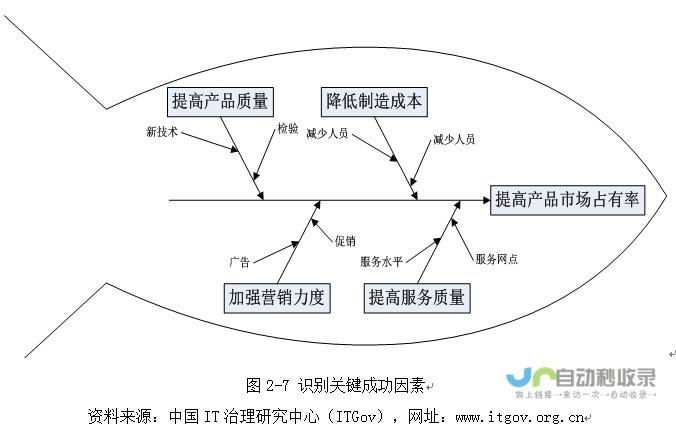 习近平总书记