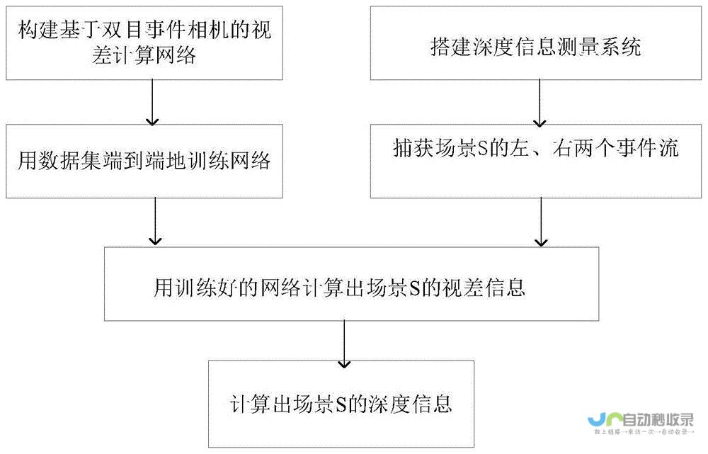 深度剖析事件背后原因