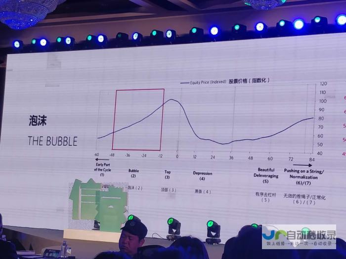 达利欧对人工智能发展的忧虑重重 一