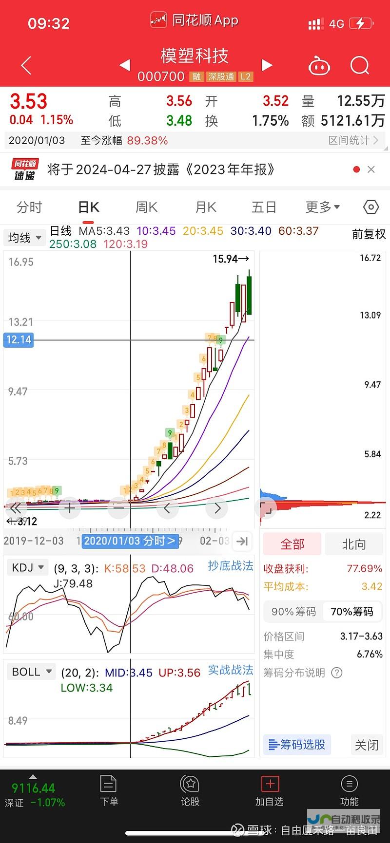 妖股频频出现涨停潮 神秘股市风云变幻