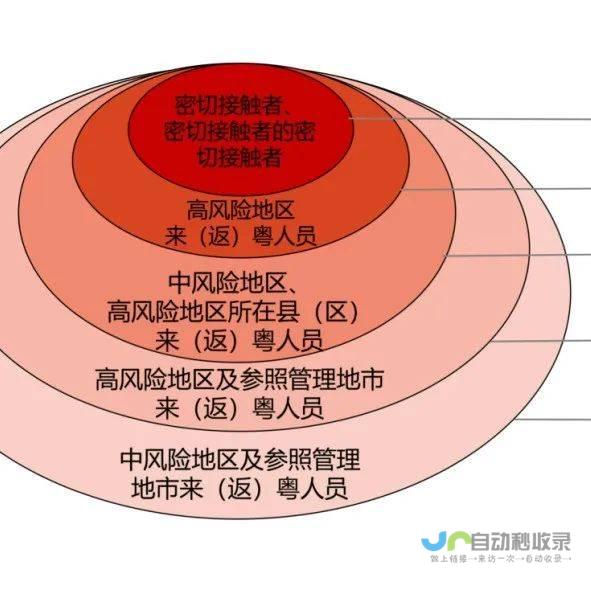 万塔天气预报