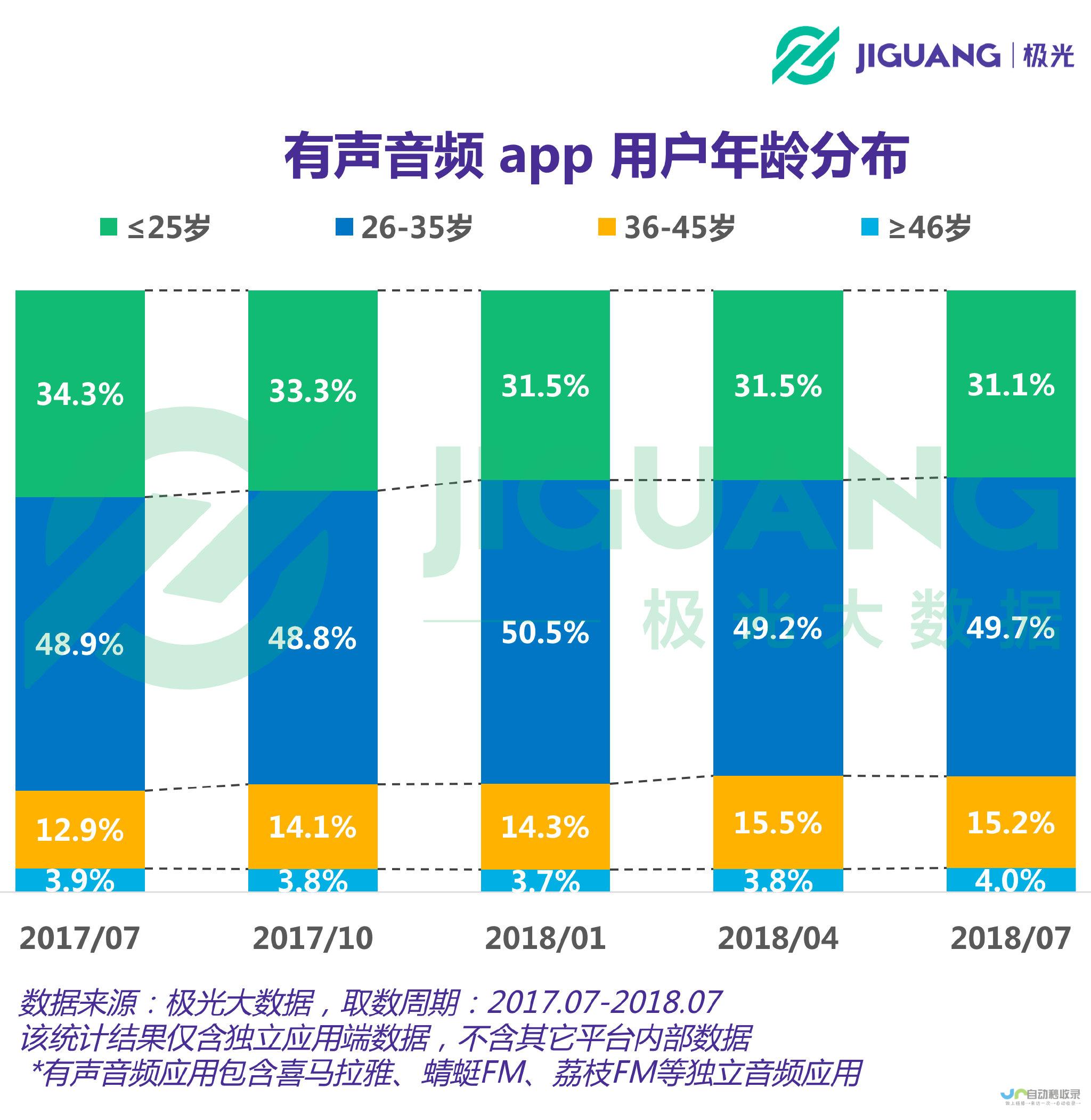 免费用户占比超六成揭示市场趋势