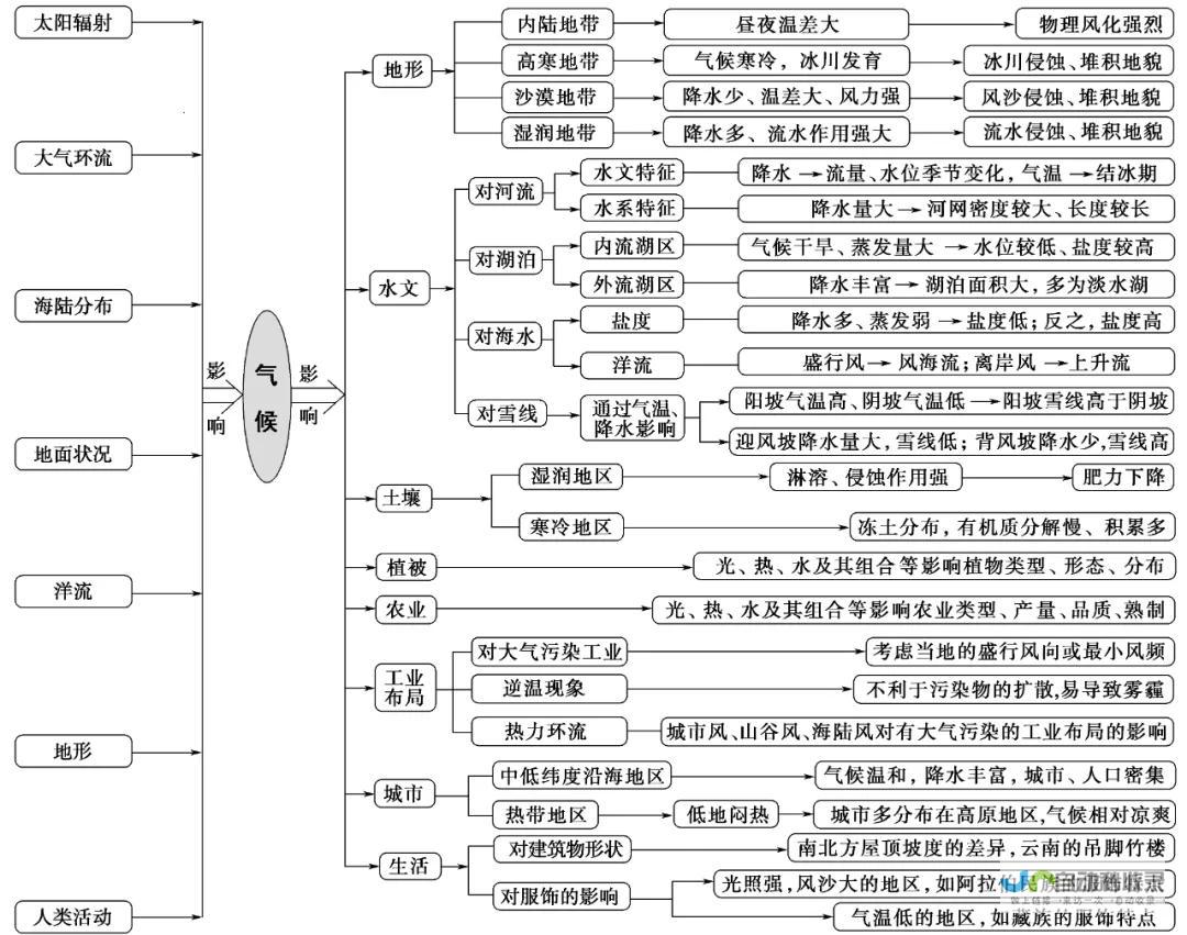 天气为什么如此寒冷