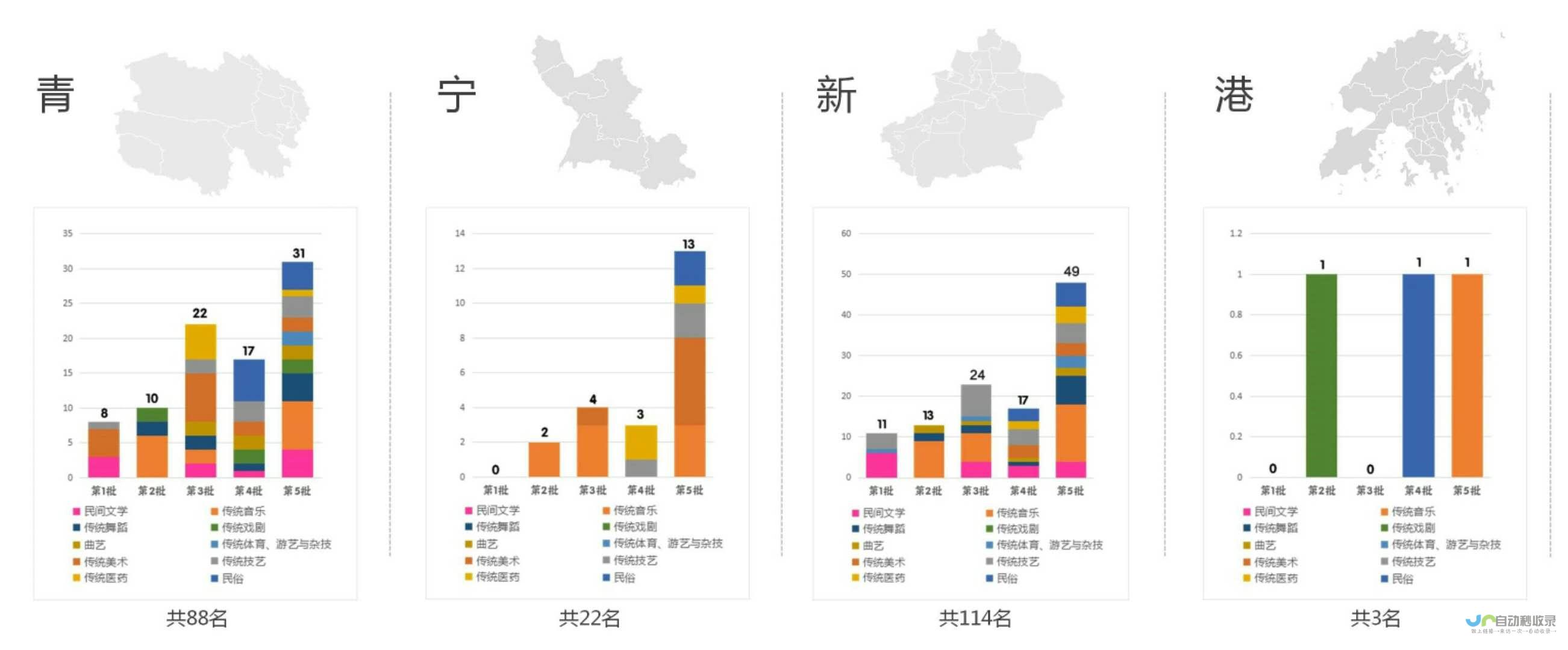 非遗传承助力民族团结 3025名学子共度特殊时光