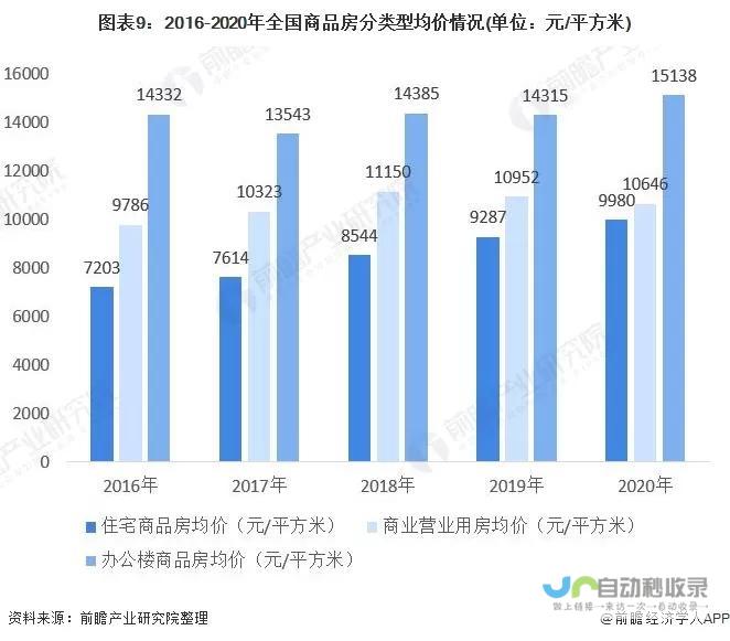 探讨房地产市场的潜在动力和发展趋势