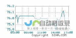 油价走势实时更新