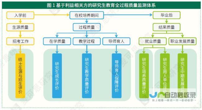 深入解读高校教育实力与办学层次