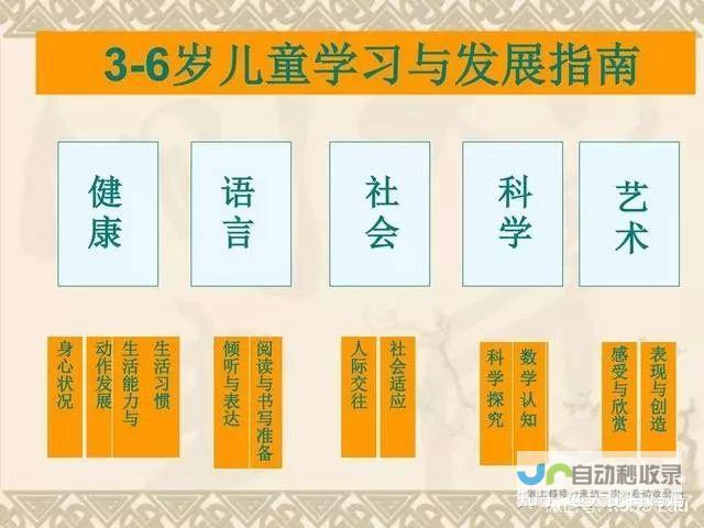 童年情怀与成年梦想 不愿长大的探险