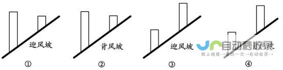 地段因素