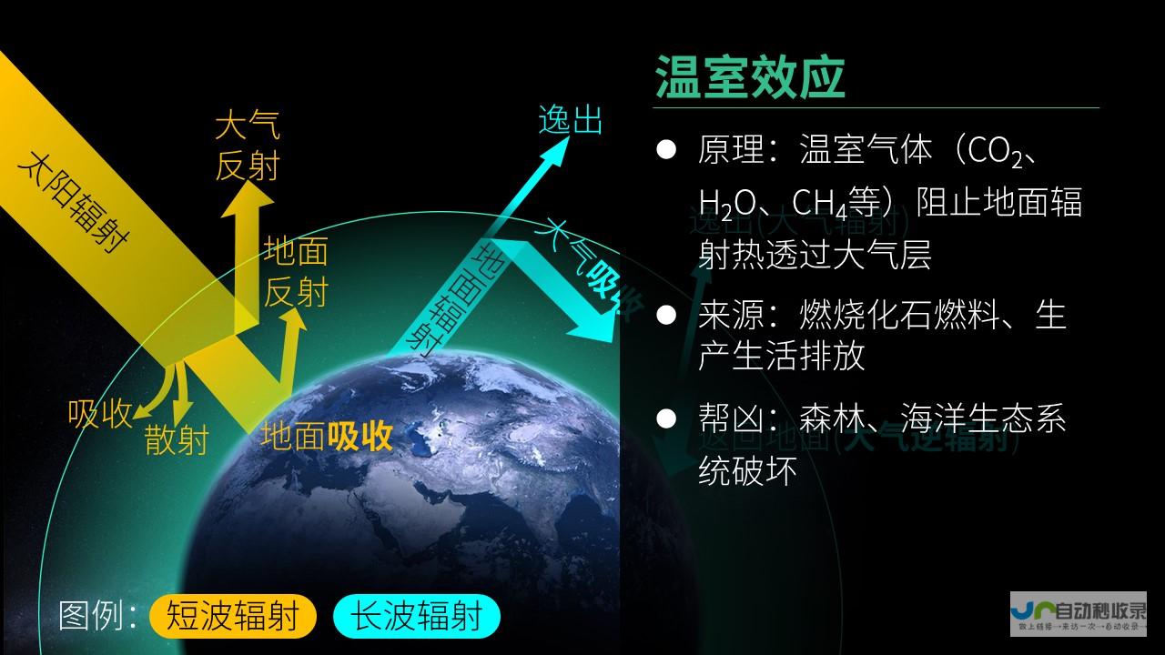 气候变化与未来趋势分析