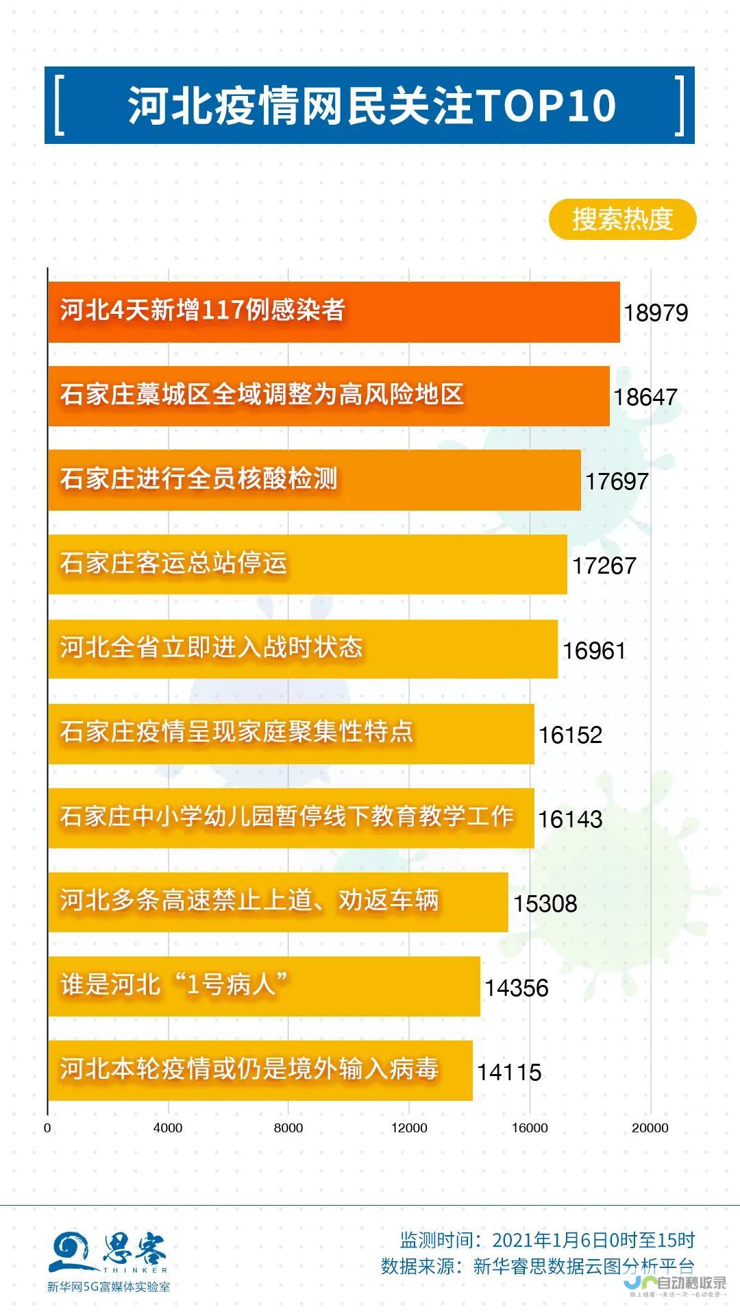 石家庄最新疫情消息 今日封城