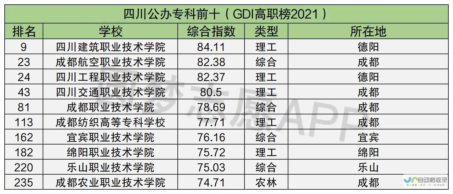 最新榜单发布