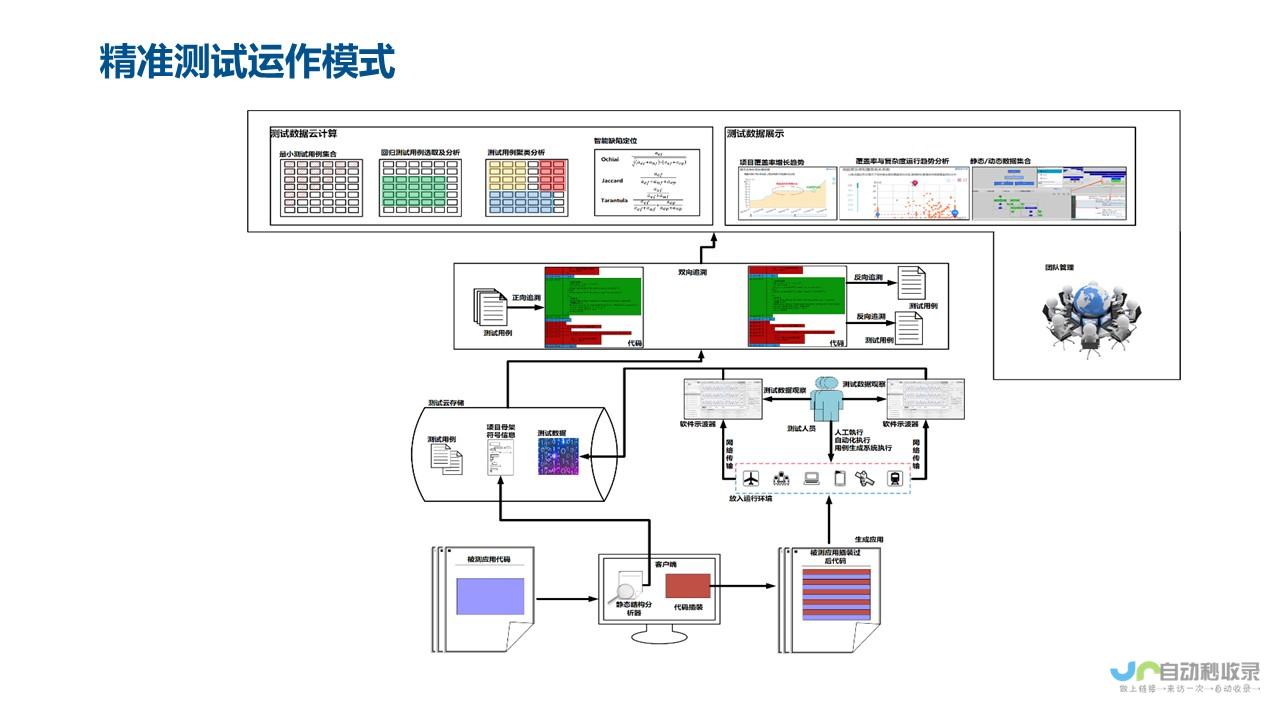 汉堡天气预报一周