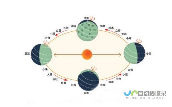 各时段变化详细解读