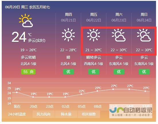 天气预报的准确性探讨