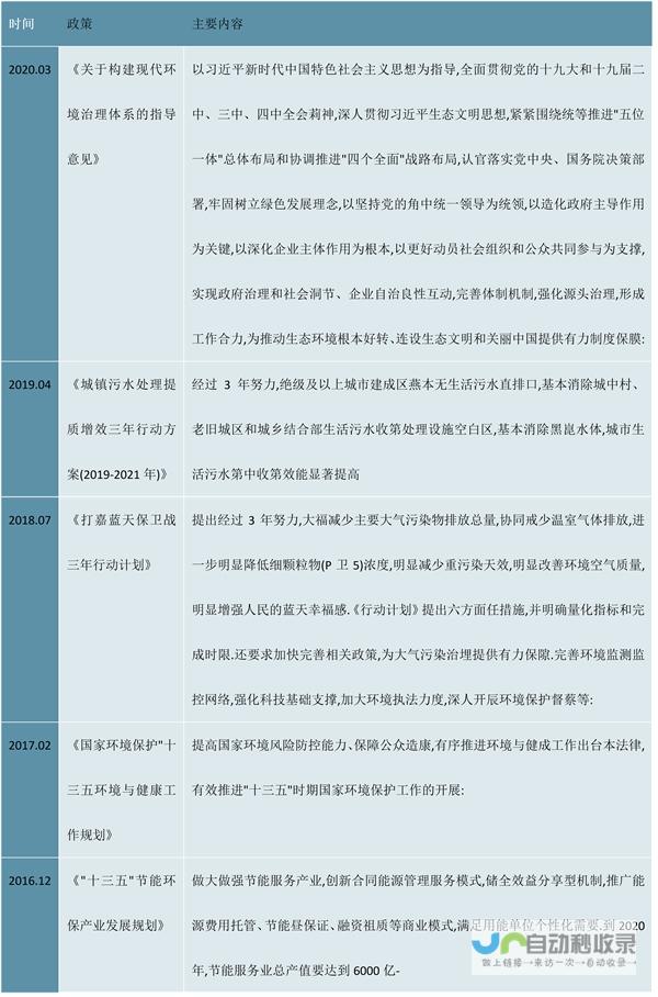 节能环保趋势下的物流新选择