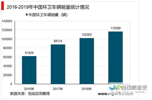 纯电动物流车车型清单