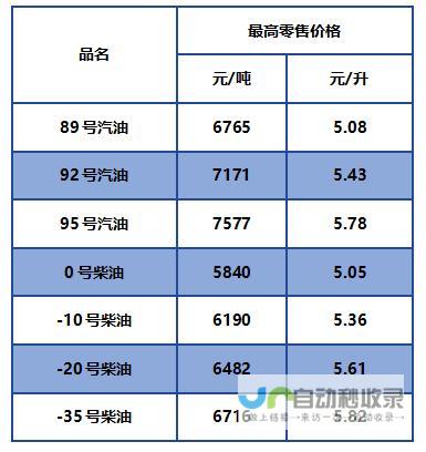 柴油价格走势分析