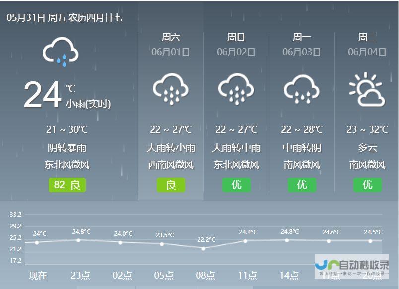 蓬溪明天气温展望 一