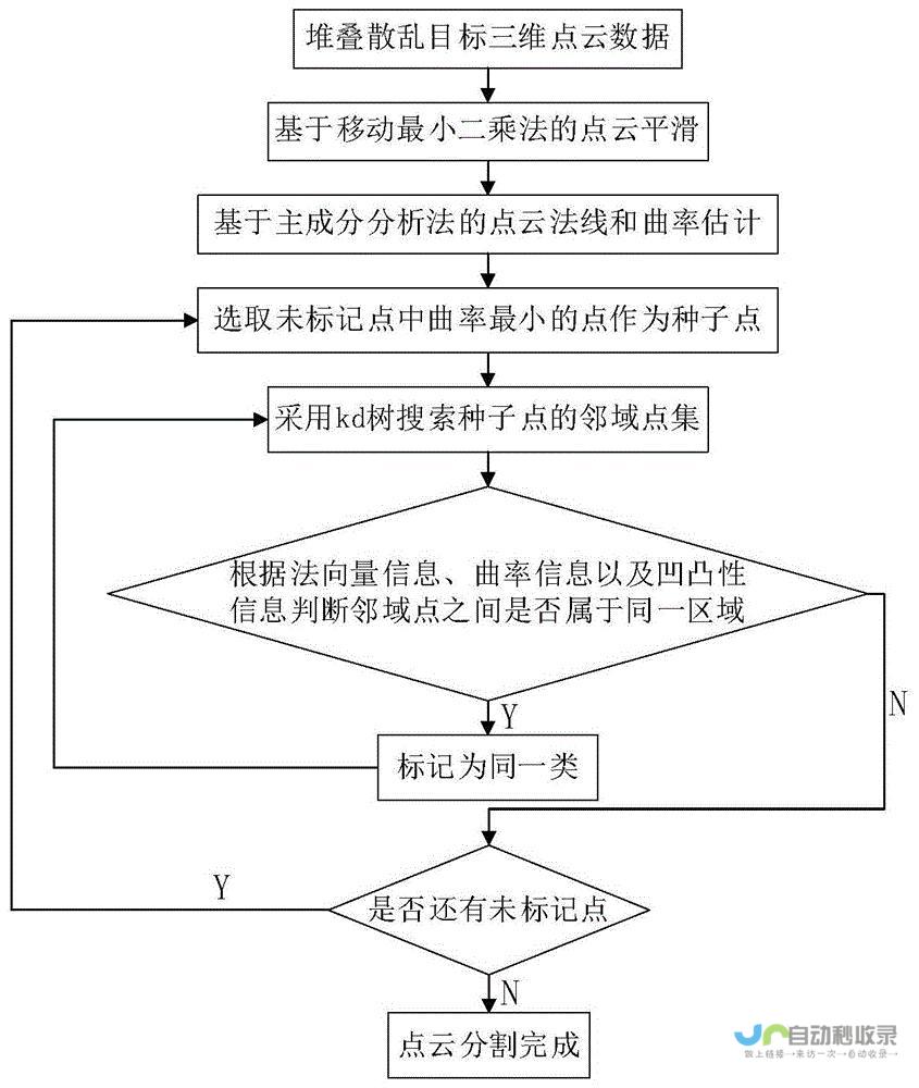 具体分割点