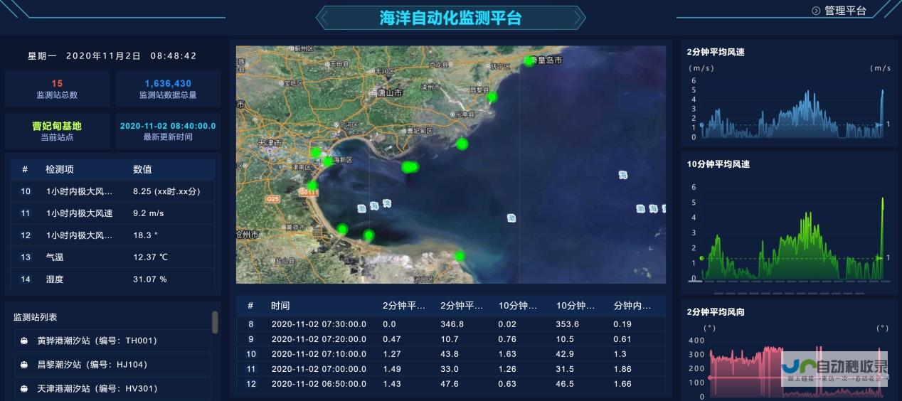 气象实时变化掌握在手