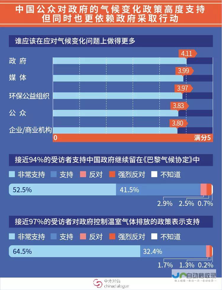 权威解读气候变化趋势