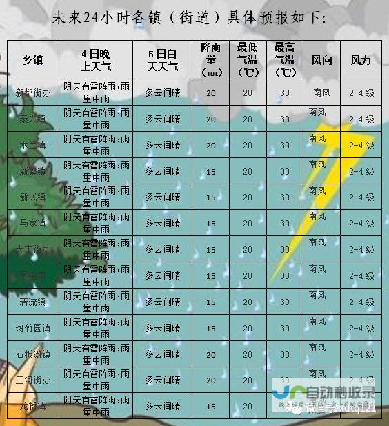 最新章丘天气预告