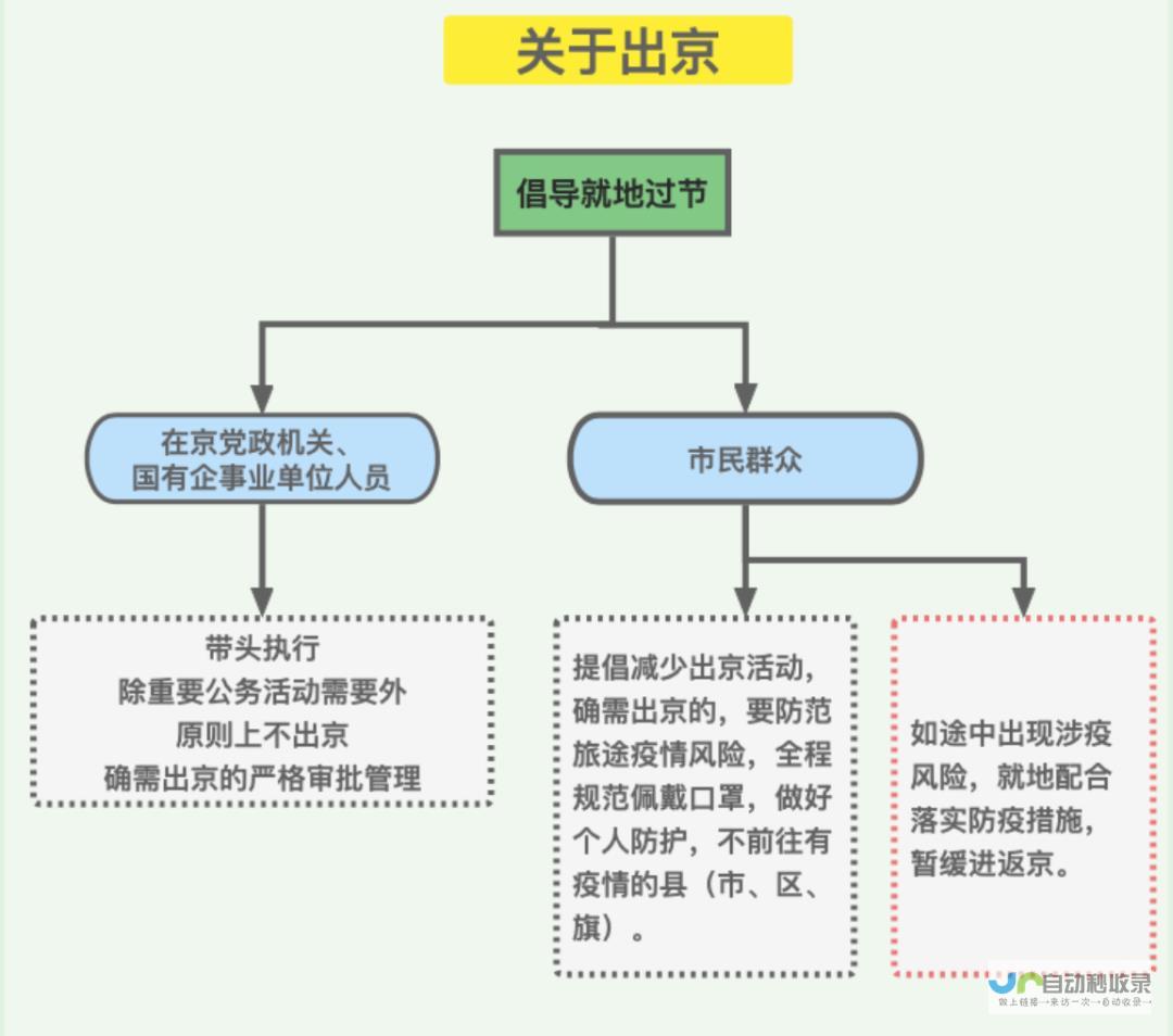 北京强化进京人员管理工作 严格管控 筑牢防线