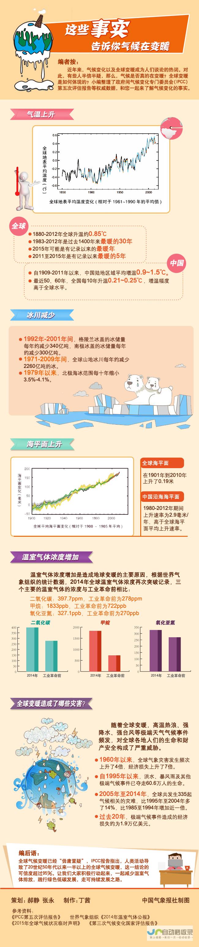 全面解读气候变化趋势