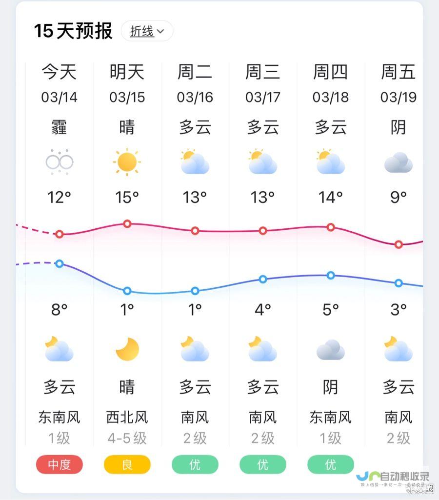 明天白天气温多少度 天气预报为你揭晓