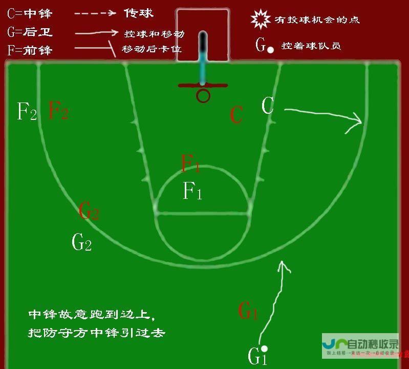 球队战术分析