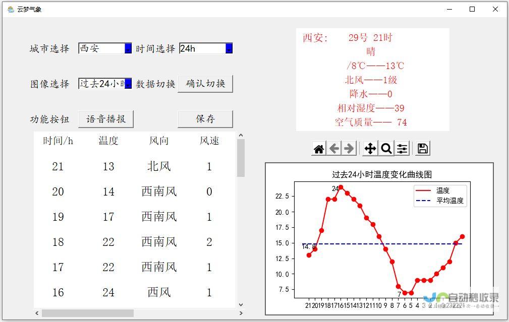 天气预报概述与天气变化预测