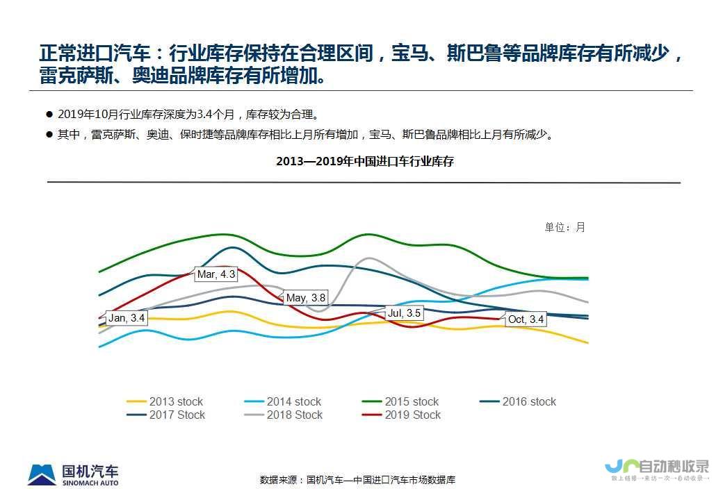 探究进口车市场下滑背后的原因 去年中国汽车进口降至70万台