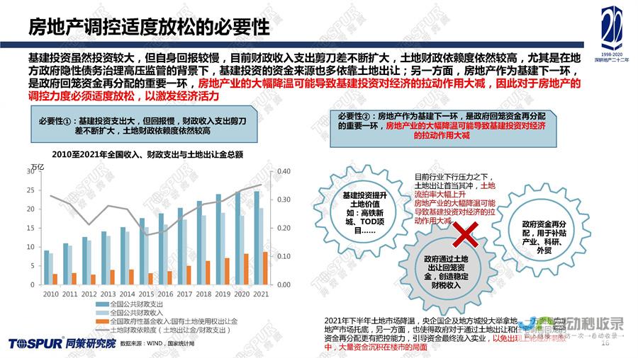 楼市趋势分析展望