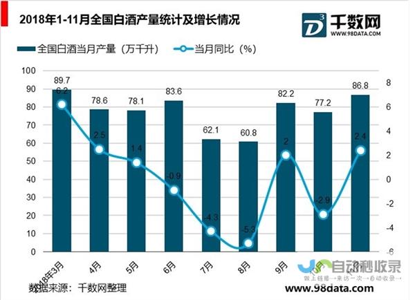 白酒行业的变革与趋势