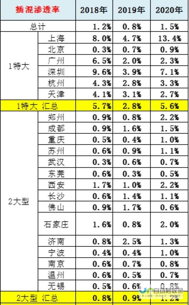 探讨插混技术的新进展