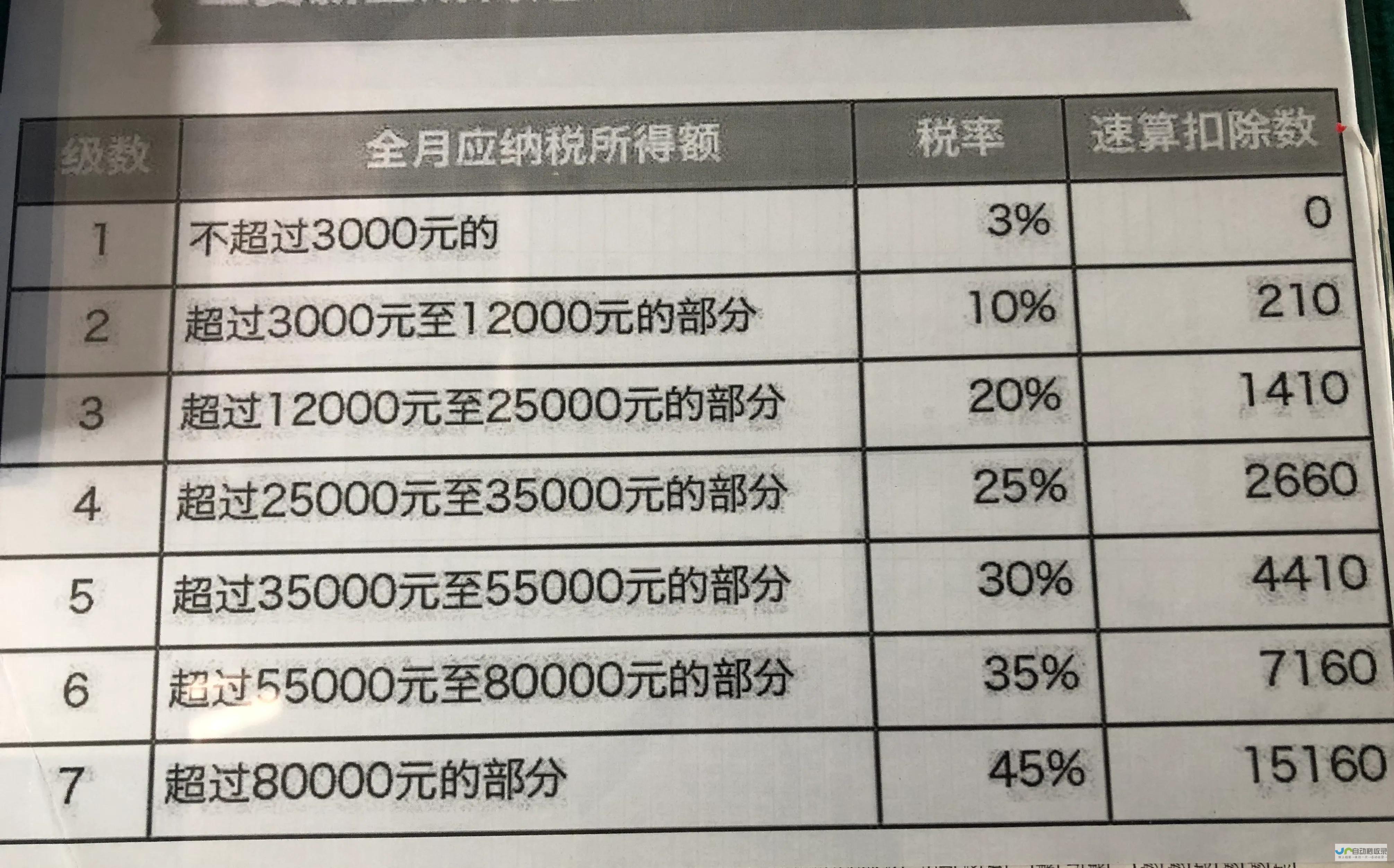 详解税率计算方式及注意事项