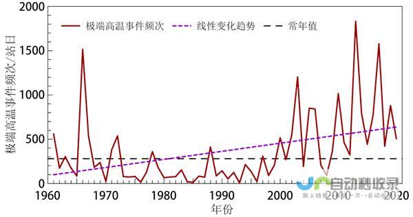 天气变化趋势与应对措施指南