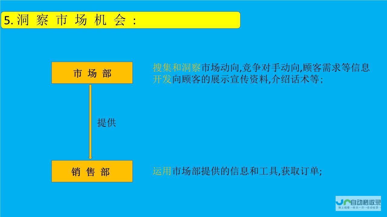 洞悉市场波动 稳中求进步 逐月追踪