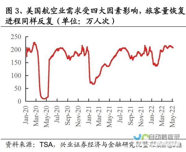 美国航空业面临严峻考验 三架飞机相继遭遇事故