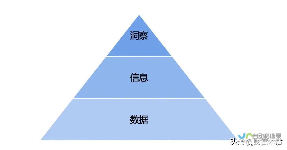 带你洞悉市场新动向