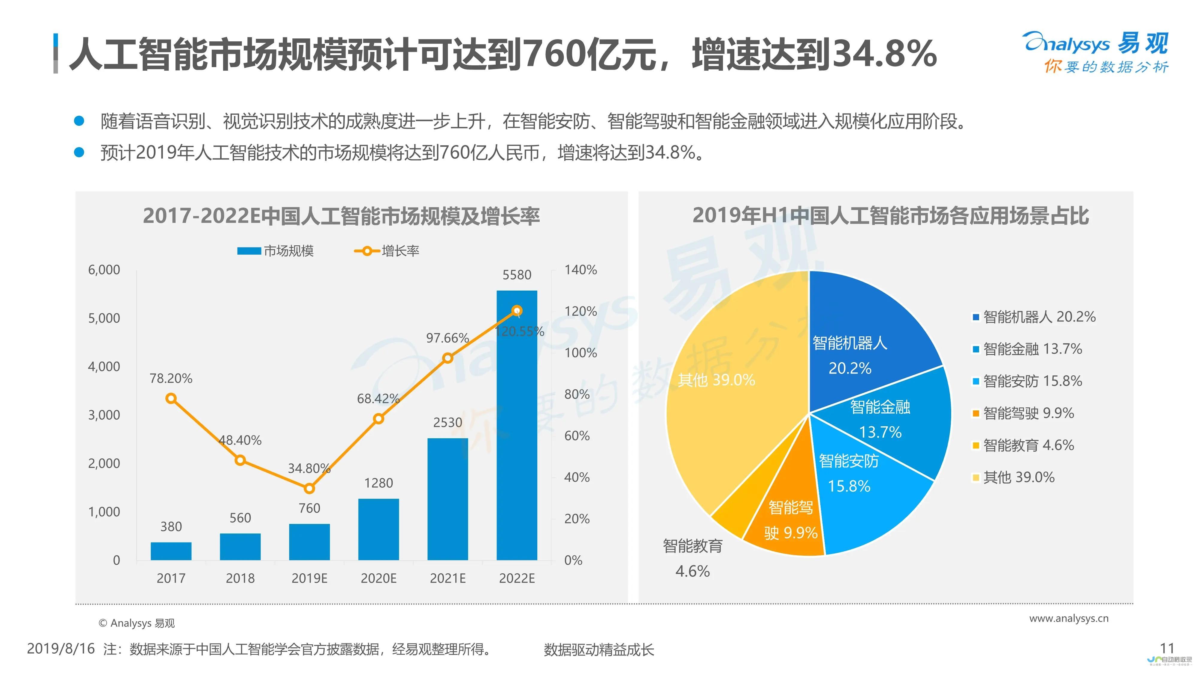 未来科技与经典设计的完美结合