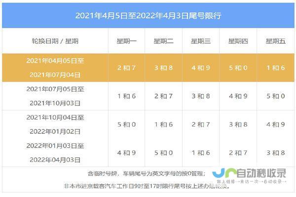 北京限号轮换制度进入新纪元 了解即将到来的政策变化