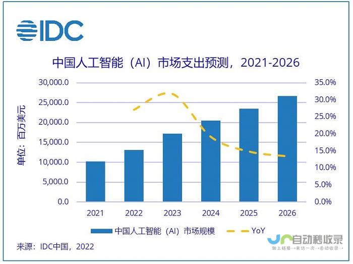 中国AI技术震撼全球 春节之际 硅谷巨头纷纷掀桌应对