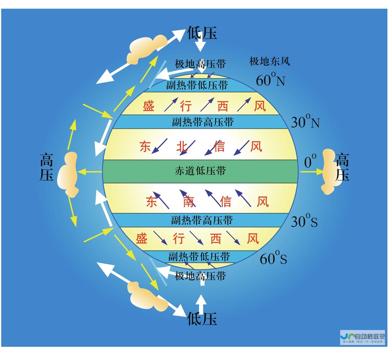 气候与地理因素探讨 环境